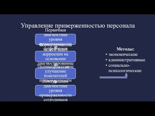 Управление приверженностью персонала Первичная диагностика уровня приверженности сотрудников Формулирование цели и