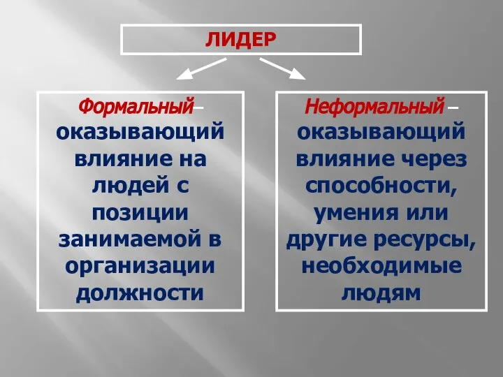 ЛИДЕР Формальный– оказывающий влияние на людей с позиции занимаемой в организации