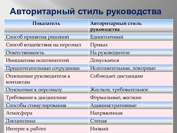 Авторитарный стиль руководства