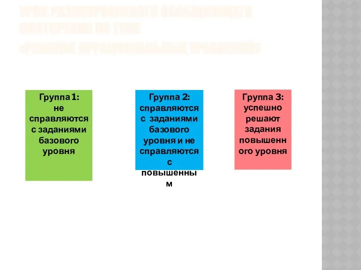 УРОК РАЗНОУРОВНЕВОГО ОБОБЩАЮЩЕГО ПОВТОРЕНИЯ ПО ТЕМЕ «РЕШЕНИЕ ИРРАЦИОНАЛЬНЫХ УРАВНЕНИЙ» Группа 1: