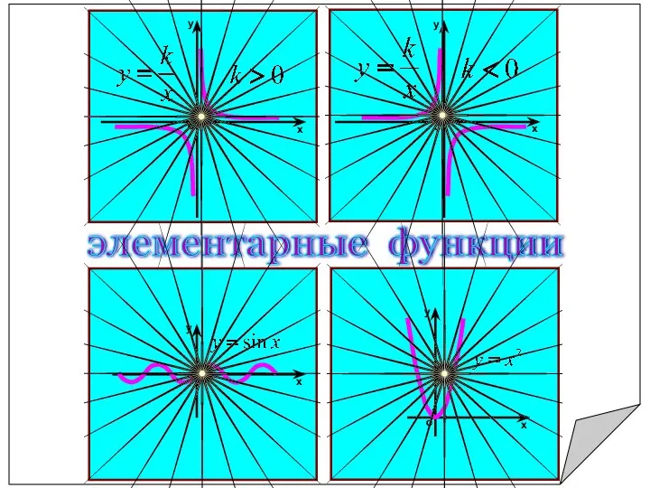 элементарные функции