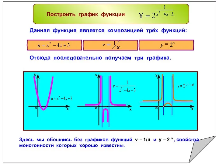 Построить график функции Здесь мы обошлись без графиков функций v =