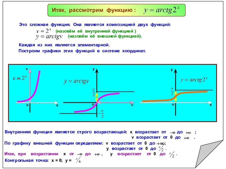 Итак, рассмотрим функцию : Это сложная функция. Она является композицией двух