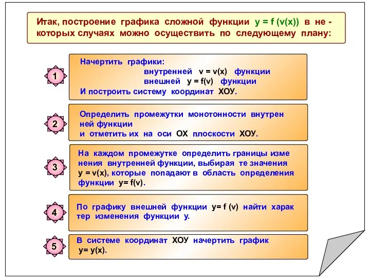 Итак, построение графика сложной функции y = f (v(x)) в не