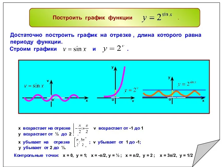 Построить график функции . Достаточно построить график на отрезке , длина