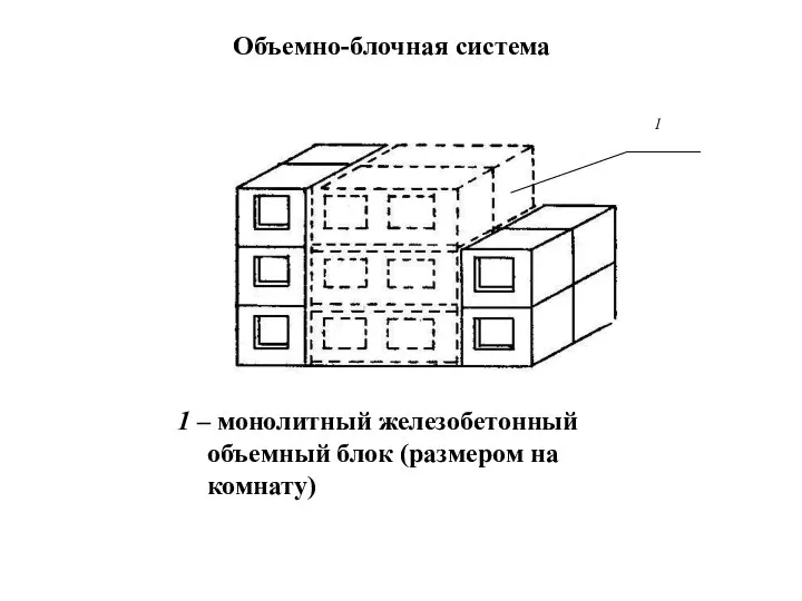 1 – монолитный железобетонный объемный блок (размером на комнату) Объемно-блочная система