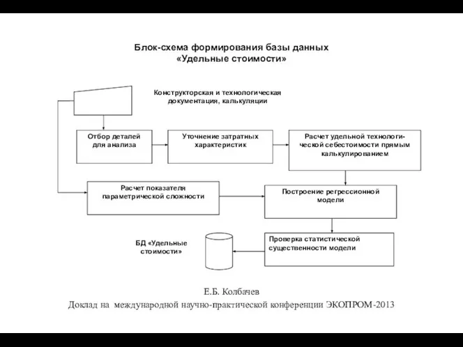 Блок-схема формирования базы данных «Удельные стоимости» Е.Б. Колбачев Доклад на международной научно-практической конференции ЭКОПРОМ-2013