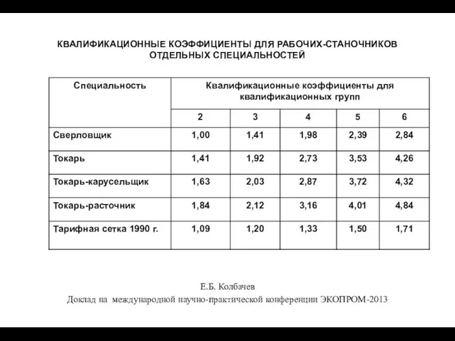 КВАЛИФИКАЦИОННЫЕ КОЭФФИЦИЕНТЫ ДЛЯ РАБОЧИХ-СТАНОЧНИКОВ ОТДЕЛЬНЫХ СПЕЦИАЛЬНОСТЕЙ Е.Б. Колбачев Доклад на международной научно-практической конференции ЭКОПРОМ-2013