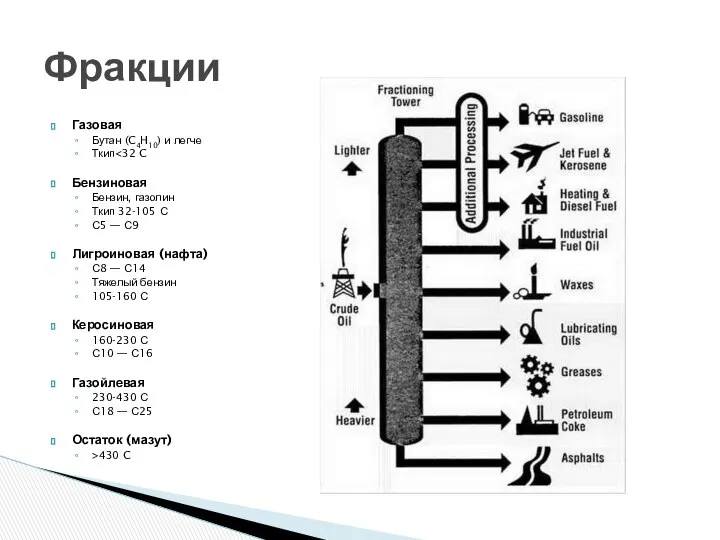 Газовая Бутан (C4H10) и легче Ткип Бензиновая Бензин, газолин Ткип 32-105