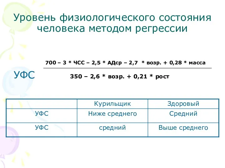 Уровень физиологического состояния человека методом регрессии 700 – 3 * ЧСС