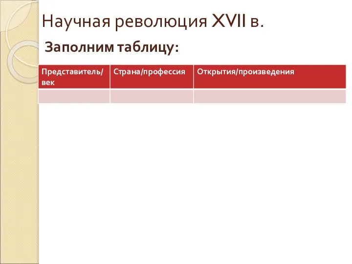 Научная революция XVII в. Заполним таблицу: