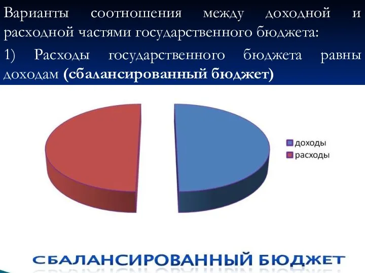 Варианты соотношения между доходной и расходной частями государственного бюджета: 1) Расходы