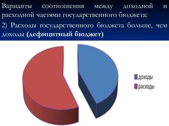 Варианты соотношения между доходной и расходной частями государственного бюджета: 2) Расходы