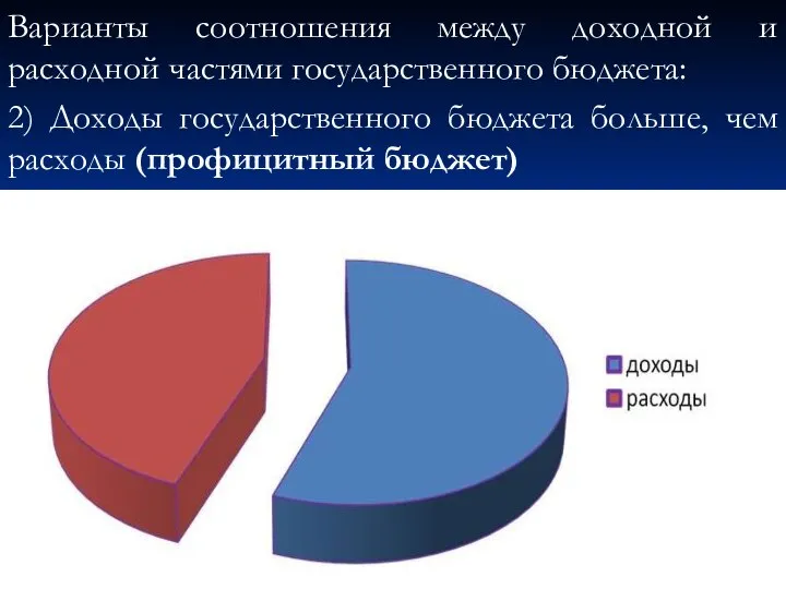 Варианты соотношения между доходной и расходной частями государственного бюджета: 2) Доходы