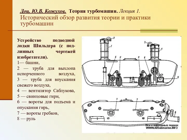 Доц. Ю.В. Кожухов. Теория турбомашин. Лекция 1. Исторический обзор развития теории