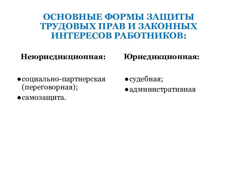 Неюрисдикционная: социально-партнерская (переговорная); самозащита. Юрисдикционная: судебная; административная ОСНОВНЫЕ ФОРМЫ ЗАЩИТЫ ТРУДОВЫХ ПРАВ И ЗАКОННЫХ ИНТЕРЕСОВ РАБОТНИКОВ: