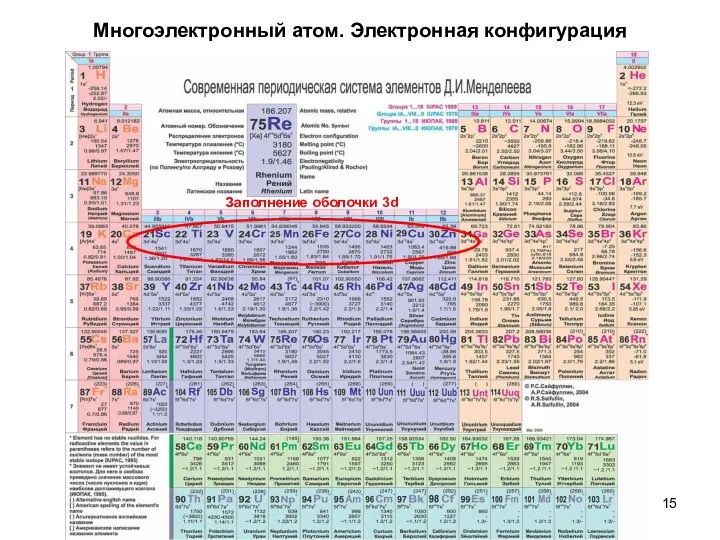 Многоэлектронный атом. Электронная конфигурация Заполнение оболочки 3d