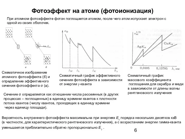 Фотоэффект на атоме (фотоионизация) Схематичное изображение атомного фотоэффекта (б) и определение