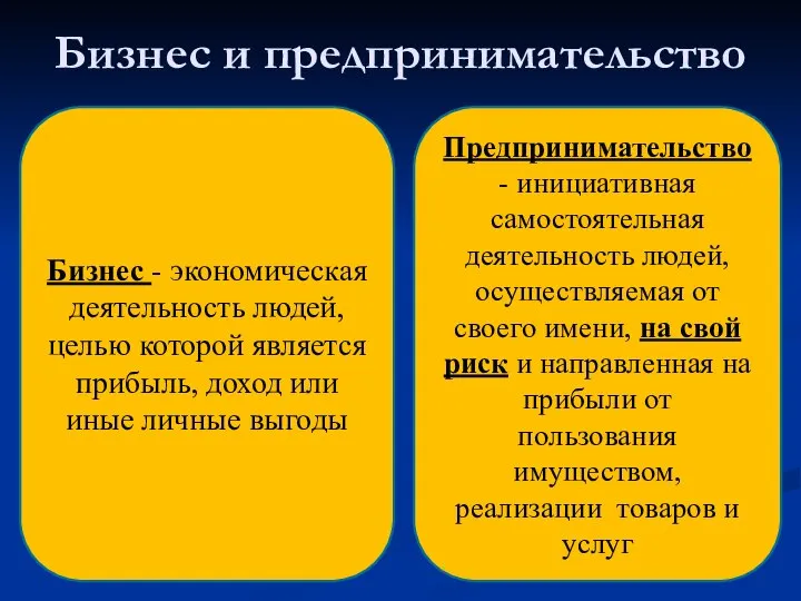 Бизнес и предпринимательство Бизнес - экономическая деятельность людей, целью которой является