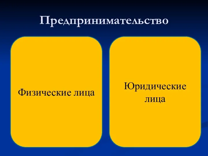 Предпринимательство Физические лица Юридические лица