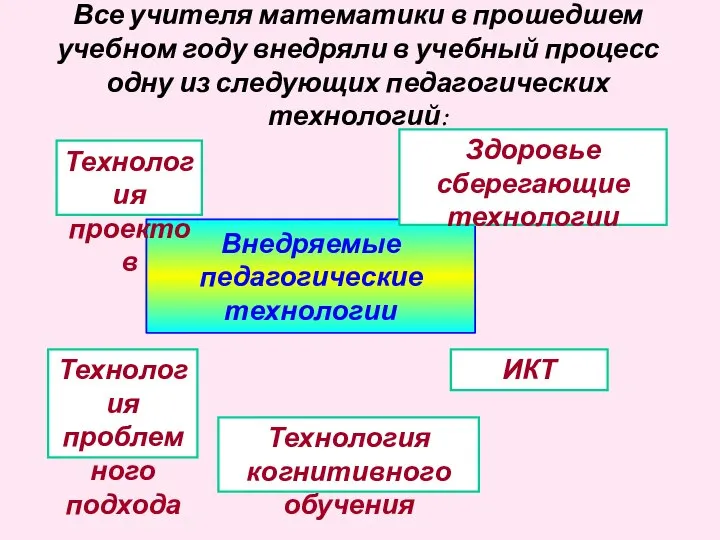 Все учителя математики в прошедшем учебном году внедряли в учебный процесс