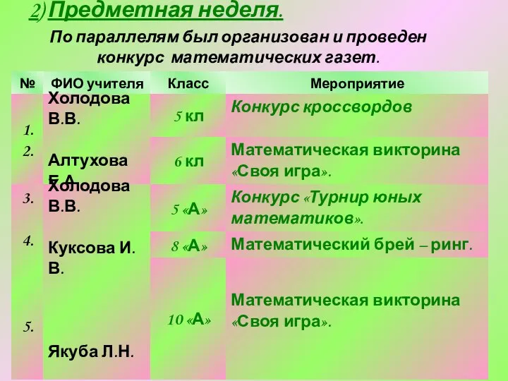 2) Предметная неделя. По параллелям был организован и проведен конкурс математических газет.