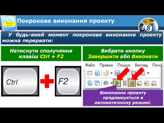 Покрокове виконання проекту Розділ 6 § 6.2 У будь-який момент покрокове