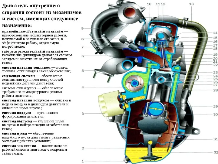 Двигатель внутреннего сгорания состоит из механизмов и систем, имеющих следующее назначение: