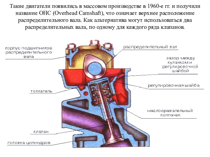 Такие двигатели появились в массовом производстве в 1960-е гг. и получили