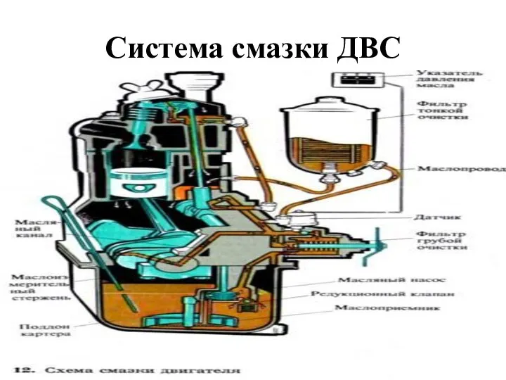 Система смазки ДВС