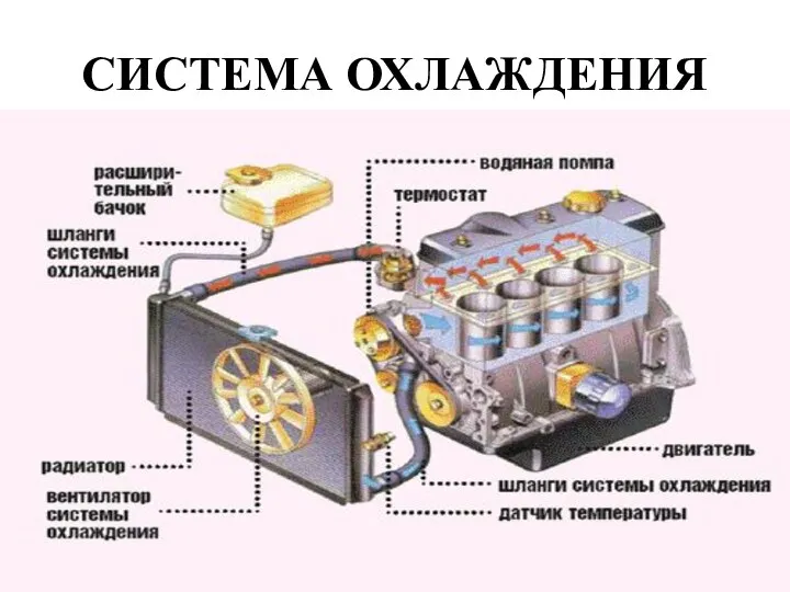 СИСТЕМА ОХЛАЖДЕНИЯ