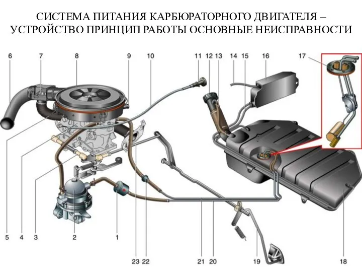 СИСТЕМА ПИТАНИЯ КАРБЮРАТОРНОГО ДВИГАТЕЛЯ – УСТРОЙСТВО ПРИНЦИП РАБОТЫ ОСНОВНЫЕ НЕИСПРАВНОСТИ