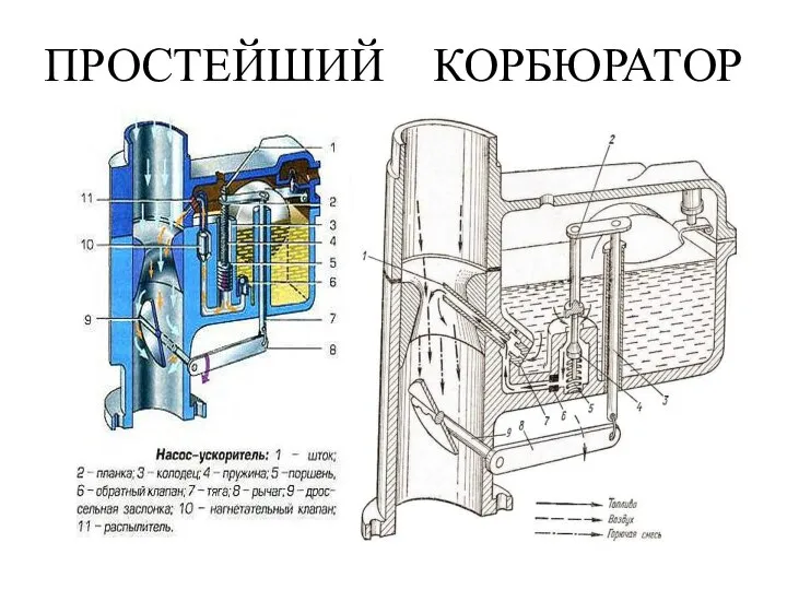 ПРОСТЕЙШИЙ КОРБЮРАТОР