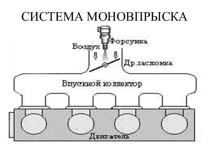 СИСТЕМА МОНОВПРЫСКА