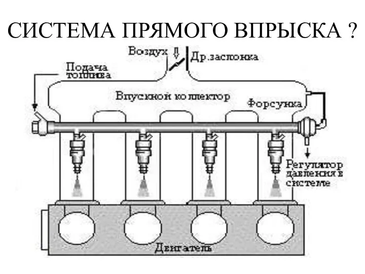 СИСТЕМА ПРЯМОГО ВПРЫСКА ?