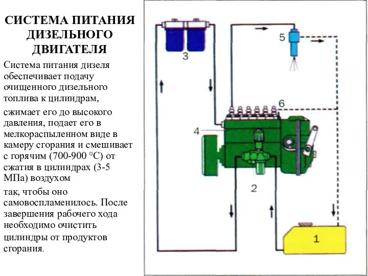 СИСТЕМА ПИТАНИЯ ДИЗЕЛЬНОГО ДВИГАТЕЛЯ Система питания дизеля обеспечивает подачу очищенного дизельного