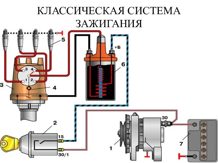 КЛАССИЧЕСКАЯ СИСТЕМА ЗАЖИГАНИЯ