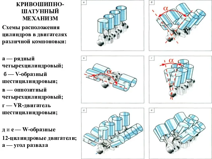 КРИВОШИПНО-ШАТУННЫЙ МЕХАНИЗМ Схемы расположения цилиндров в двигателях различной компоновки: а —