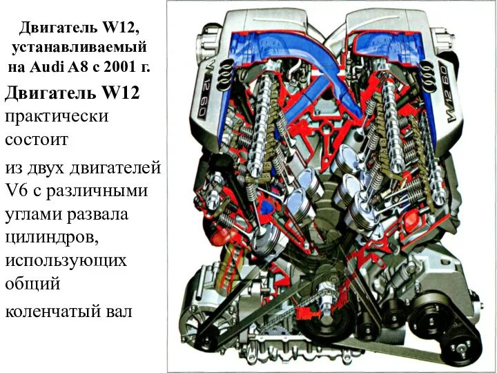 Двигатель W12, устанавливаемый на Audi A8 с 2001 г. Двигатель W12