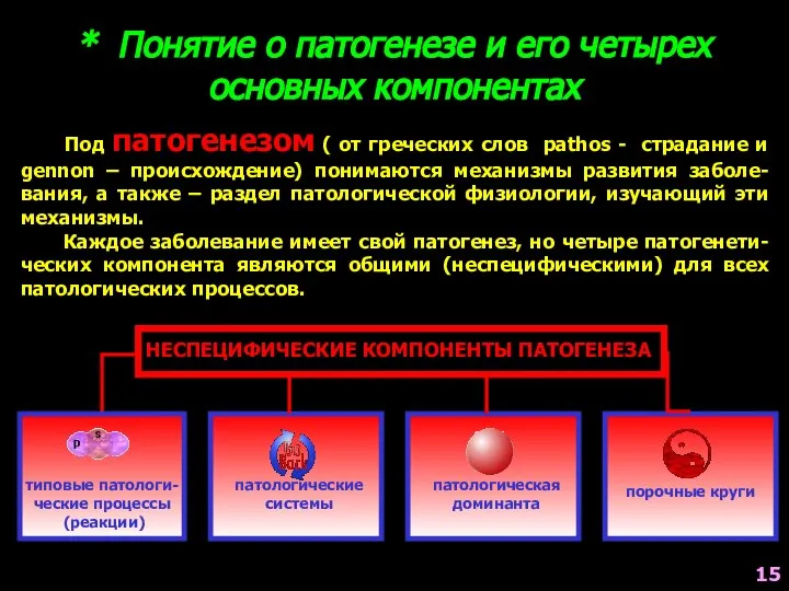 * Понятие о патогенезе и его четырех основных компонентах Под патогенезом