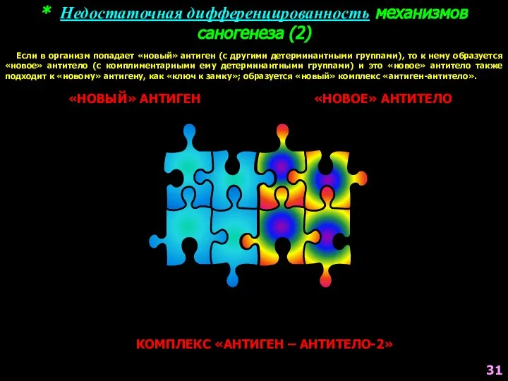 * Недостаточная дифференцированность механизмов саногенеза (2) «НОВЫЙ» АНТИГЕН «НОВОЕ» АНТИТЕЛО КОМПЛЕКС