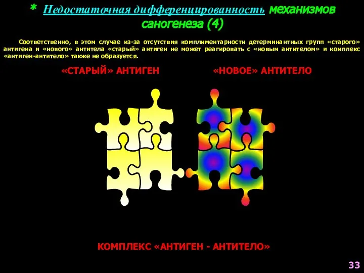 * Недостаточная дифференцированность механизмов саногенеза (4) «СТАРЫЙ» АНТИГЕН «НОВОЕ» АНТИТЕЛО КОМПЛЕКС