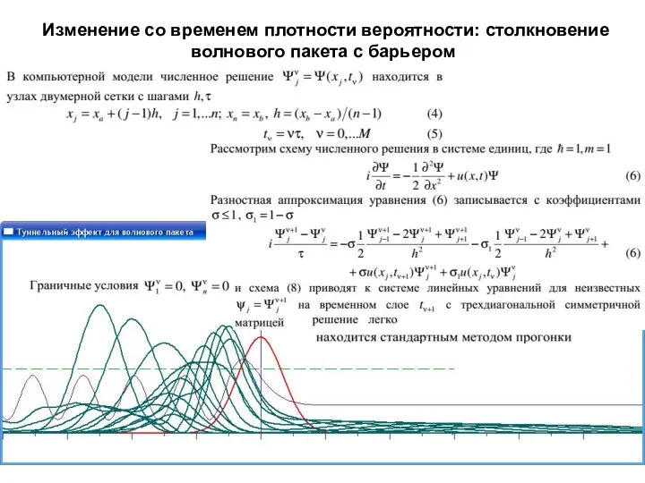 Изменение со временем плотности вероятности: столкновение волнового пакета с барьером