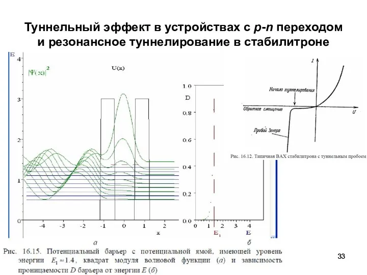 Туннельный эффект в устройствах с p-n переходом и резонансное туннелирование в стабилитроне