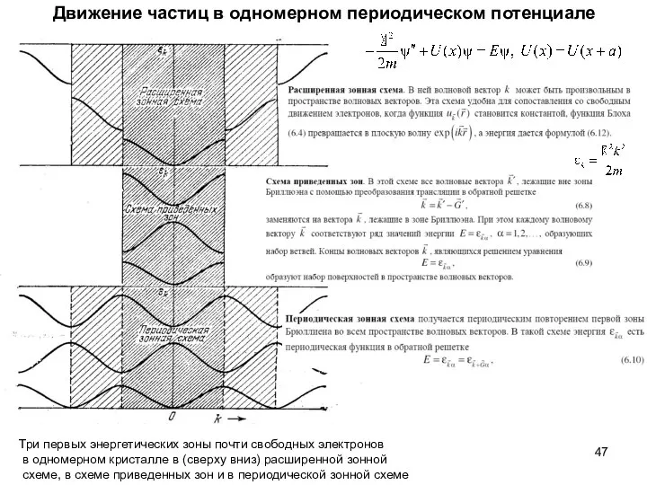 Движение частиц в одномерном периодическом потенциале Три первых энергетических зоны почти