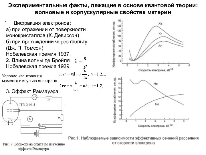 Дифракция электронов: а) при отражении от поверхности монокристаллов (К. Девиссон) б)