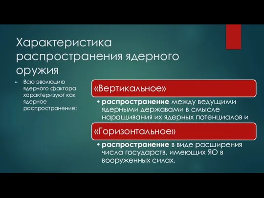 Характеристика распространения ядерного оружия Всю эволюцию ядерного фактора характеризуют как ядерное распространение: