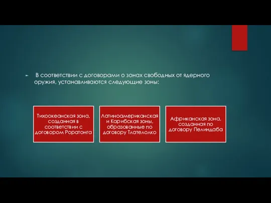 В соответствии с договорами о зонах свободных от ядерного оружия, устанавливаются следующие зоны: