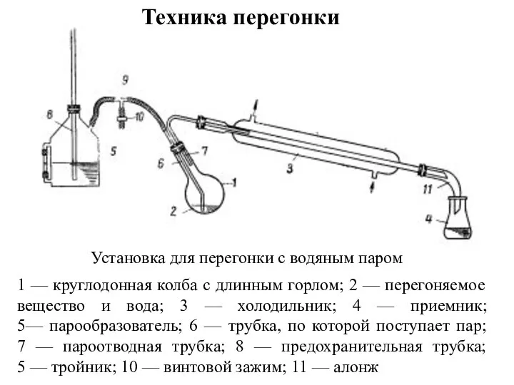 Техника перегонки 1 — круглодонная колба с длинным горлом; 2 —