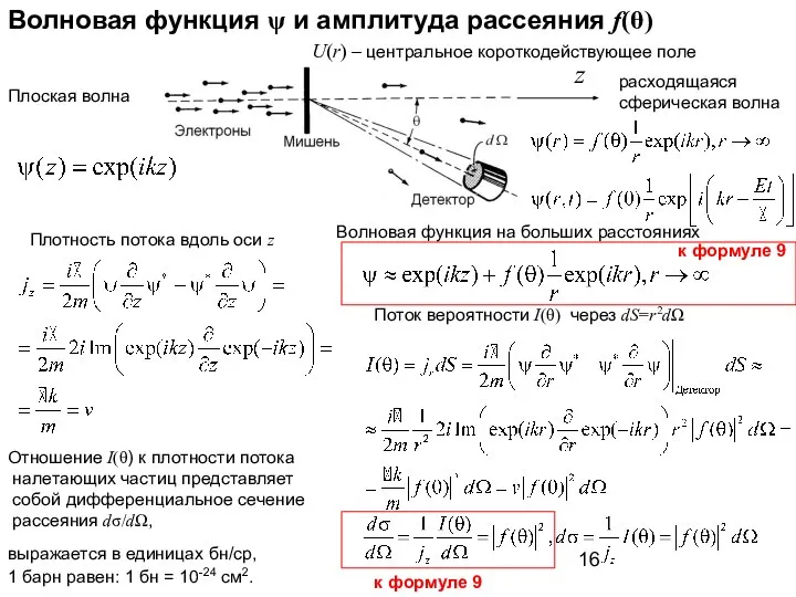 Волновая функция ψ и амплитуда рассеяния f(θ) z Плотность потока вдоль